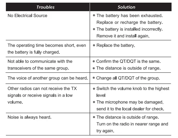 Retevis-RT21-Two-Way-Radios-Walkie-Talkie-Speaker-Fig-8