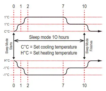 Rinnai HSNRQ25B Q Series Split Type Wall Mounted Air Conditioner Wi-Fi - SLEEP