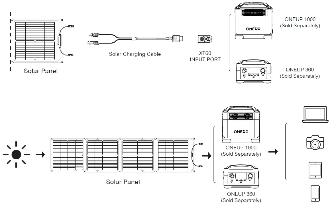 ONE-UP-E310819-110W-Solar-Panel-fig-2
