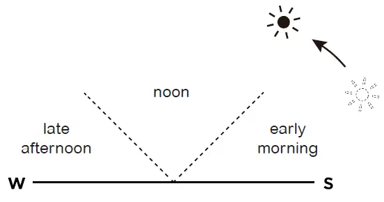 ONE-UP-E310819-110W-Solar-Panel-fig-9