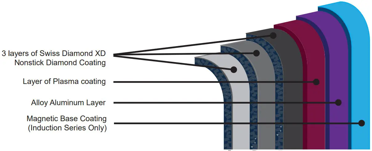 USE & CARE INSTRUCTIONS