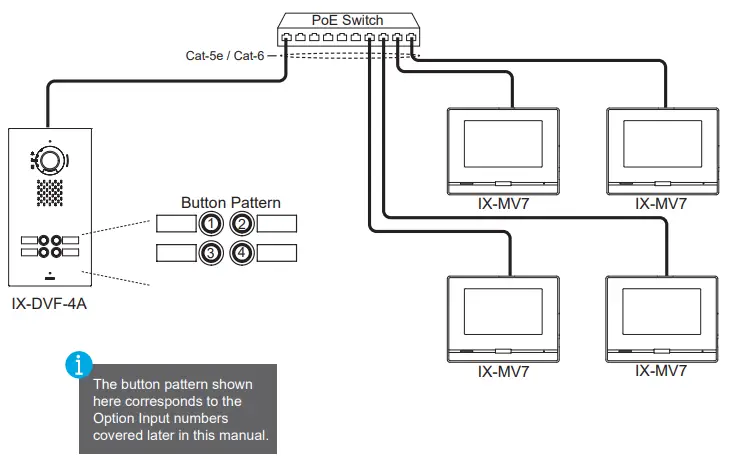 AIPHONE IX-DVF-4A IP Video Door Station-fig4