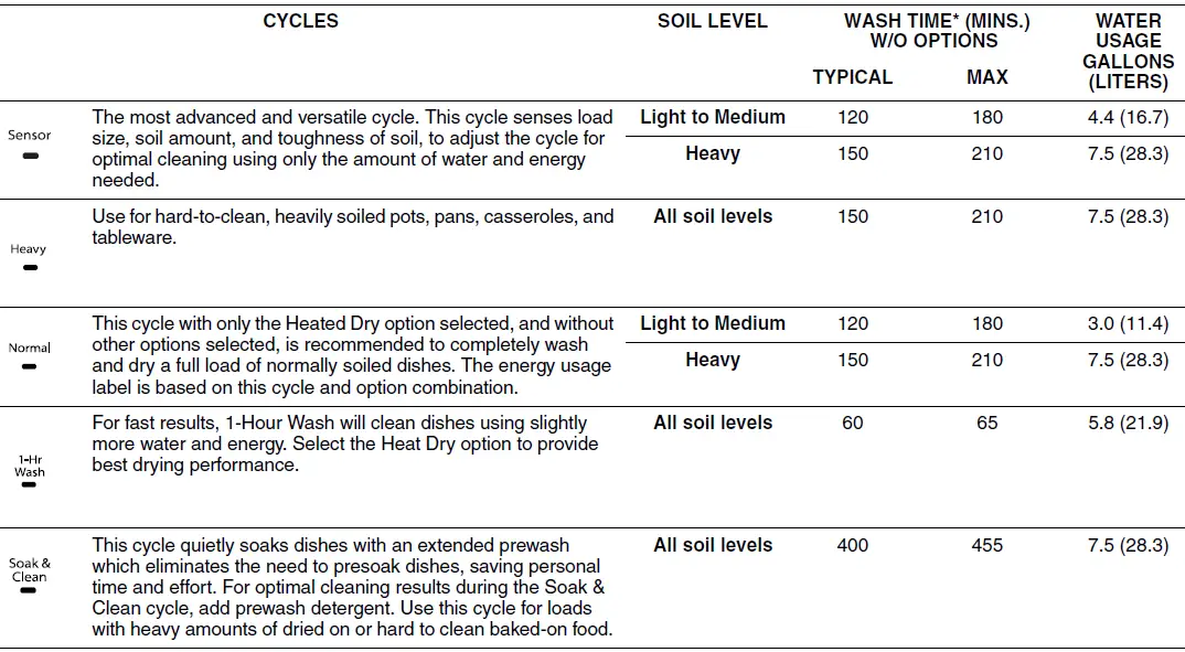 whirlpool wdf520padm dishwasher-16