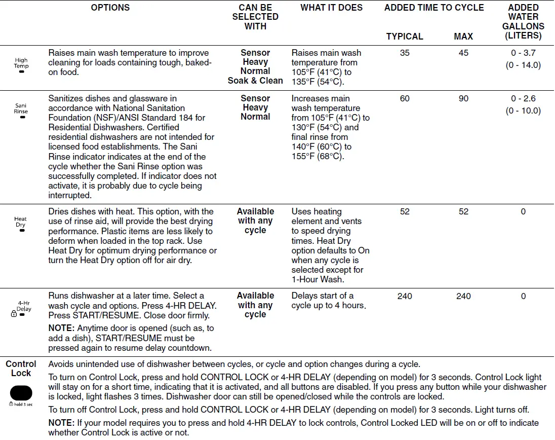 whirlpool wdf520padm dishwasher-17