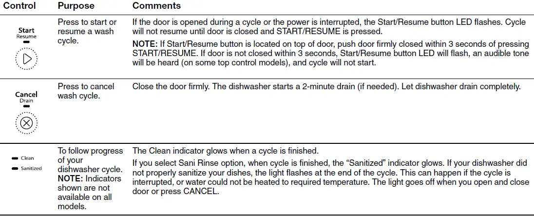 whirlpool wdf520padm dishwasher-18