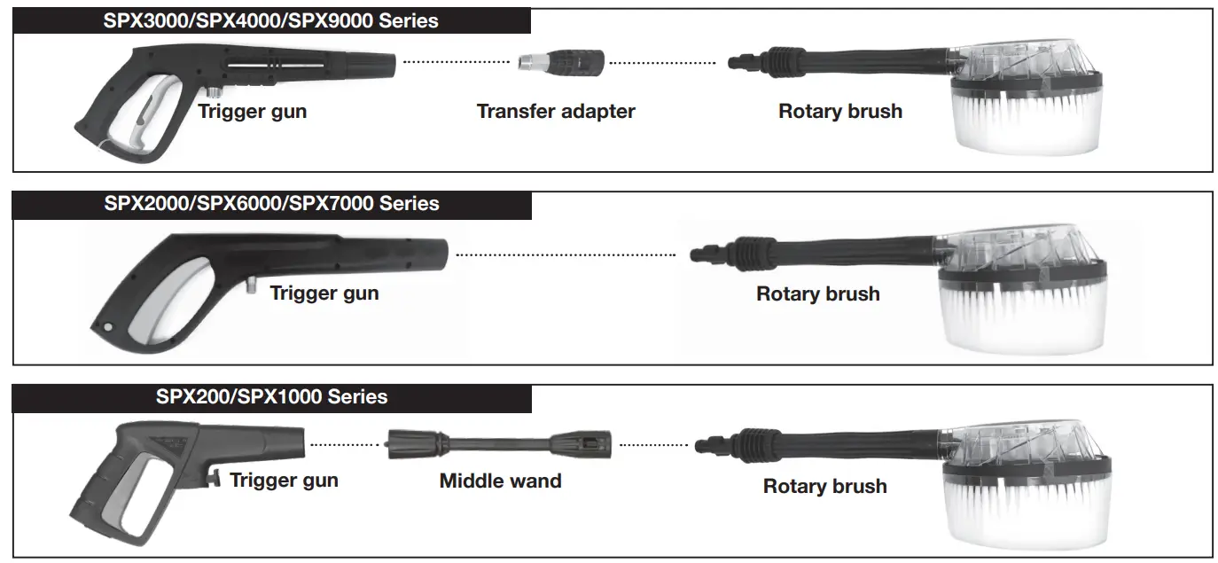 SUNJOE SPX RB1 RM Refurbished Rotary Wash Brush Kit - fig