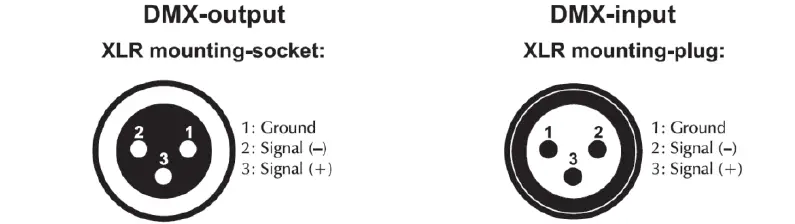 evolite PARCOB 150 RGBW IP 150W LED RGBW 4 in 1 IP65 Projector 2
