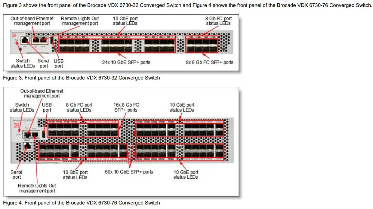 Lenovo Brocade VDX 6730 Converged Switch Owner's Manual - Connectors and LEDs
