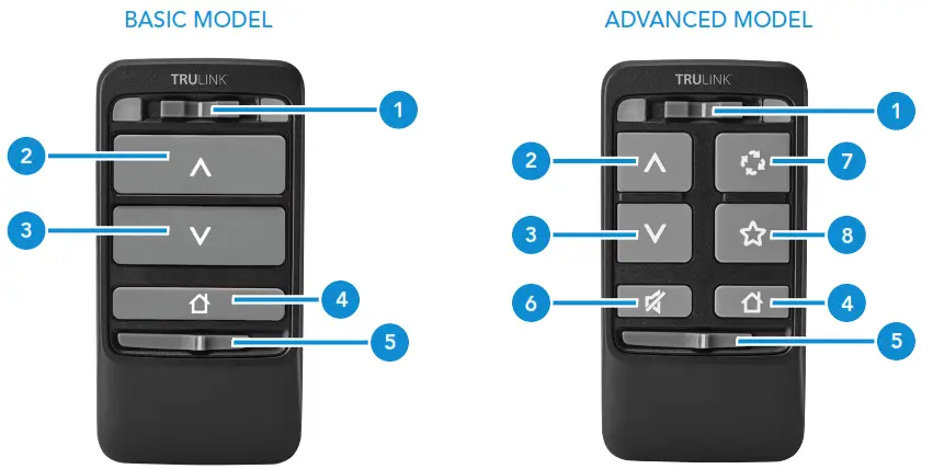 TRU LINK BKLT2868 Remote Control - 1