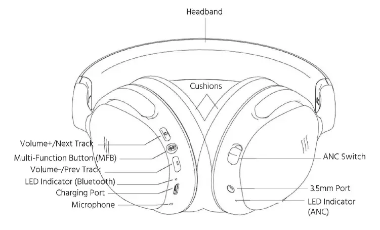 MONOPRICE-ANC-BT-300ANC-Bluetooth-Wireless-Over-Ear-Headphones-fig-1