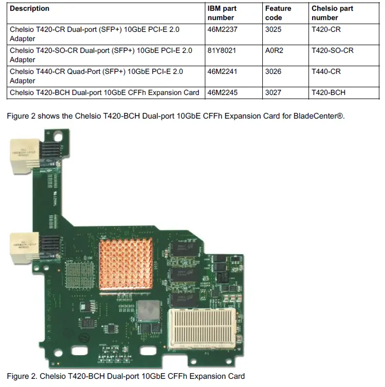 Lenovo-Chelsio-T440-CR-Quad-Port-10GbE-PCI-E-2-0-Adapter-FIG-1