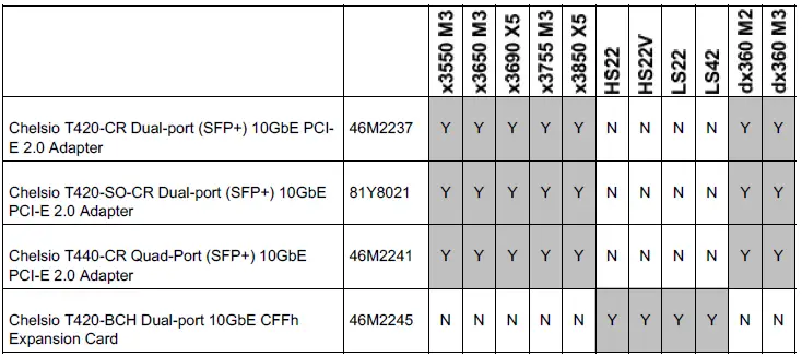 Lenovo-Chelsio-T440-CR-Quad-Port-10GbE-PCI-E-2-0-Adapter-FIG-5