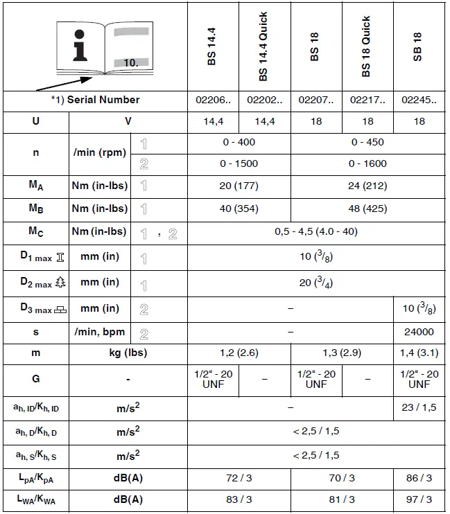 metabo-BS,-SB-Series-Cordless-Hammer-Drill-FIG-4
