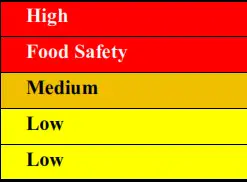 EMERSON Connect+ Mobile - Urgency