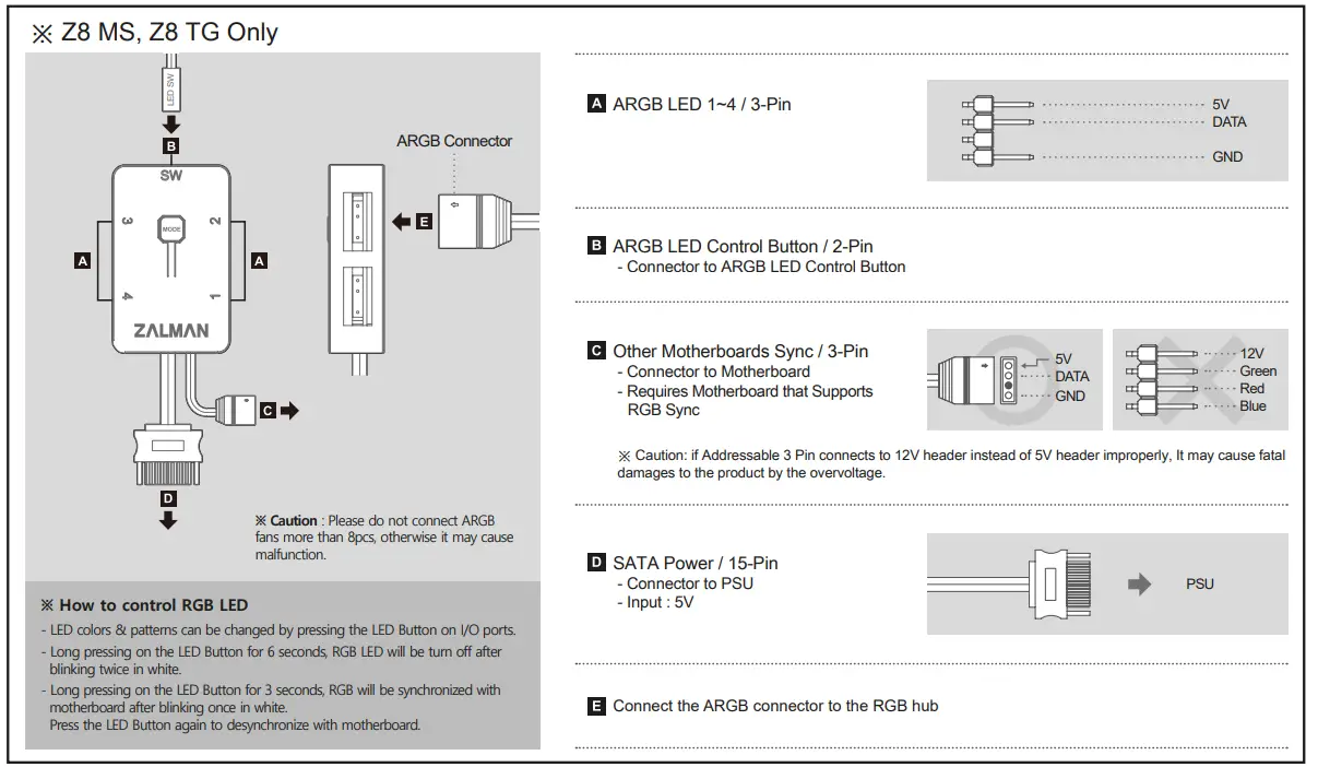 ZALMAN Z8, Z8 MG, Z8 TG ATX MID Tower Computer Case - fig 11
