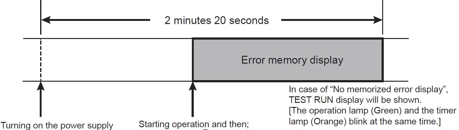 FUJITSU ASUH24LPAS 24k - Wall Mounted Unit 71
