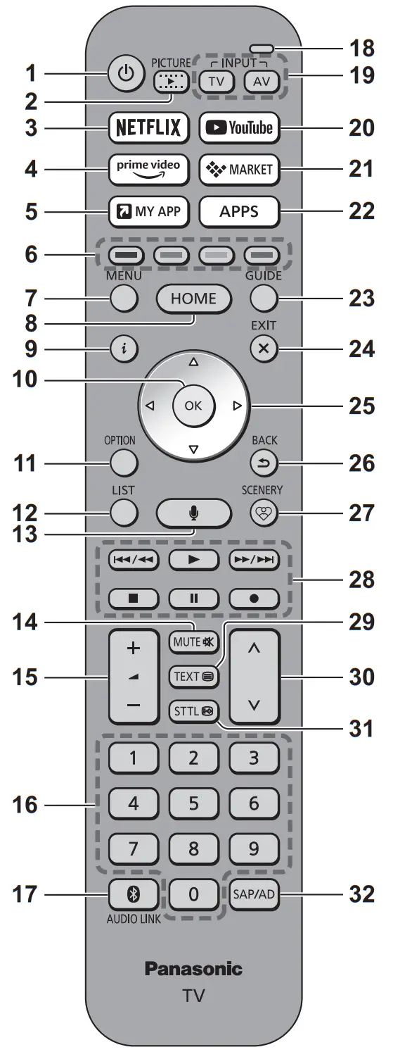 Panasonic TH 55JX950Z LED TV - FIGURE 44