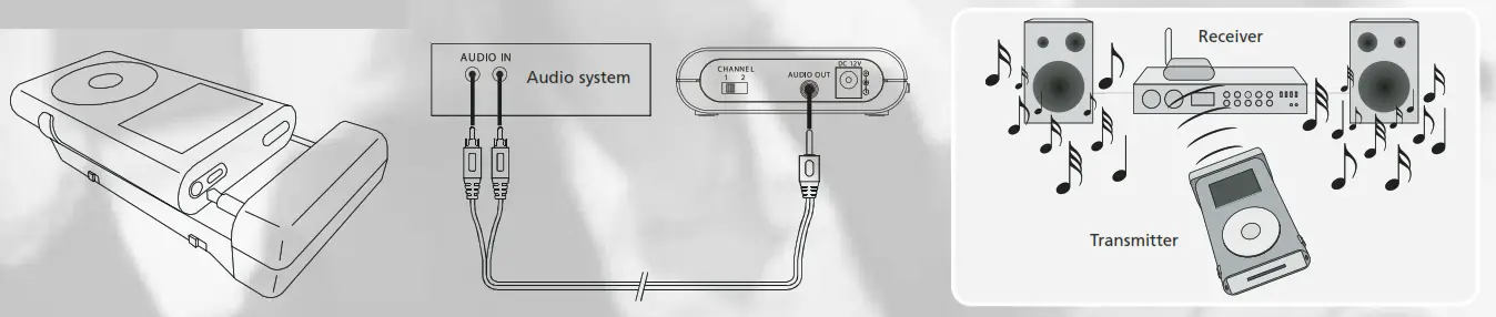 MARMITEK iParty Wireless iPod Sender - HOW DOES IT WORK