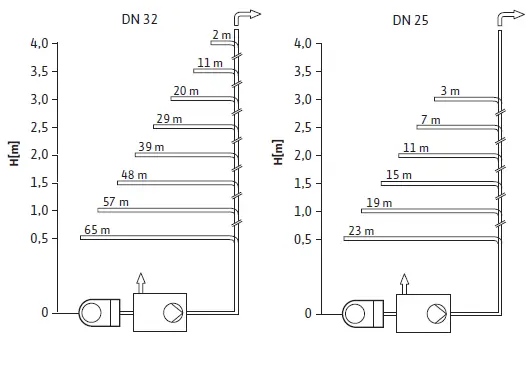 Wilo-DrainLift XS-F-Minisystem-for-Faecal-Water-fig- (1)