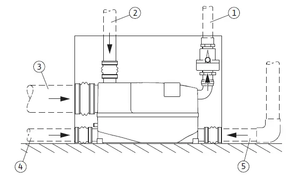 Wilo-DrainLift XS-F-Minisystem-for-Faecal-Water-fig- (22)