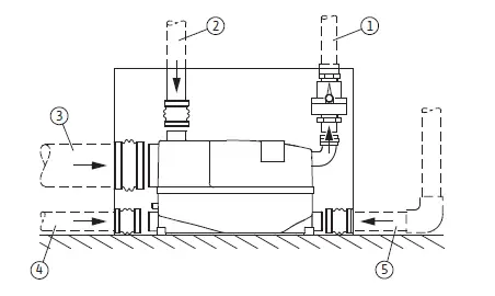 Wilo-DrainLift XS-F-Minisystem-for-Faecal-Water-fig- (3)