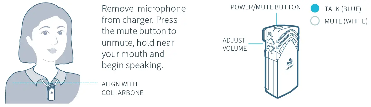 Lightspeed QS0592US01-7 Topcat Instructional Audio System 3