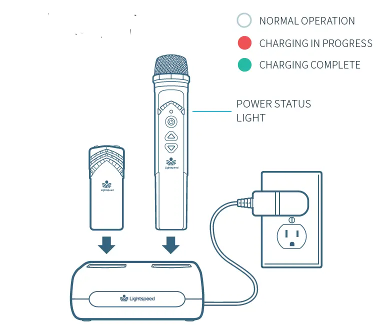 Lightspeed QS0592US01-7 Topcat Instructional Audio System 6