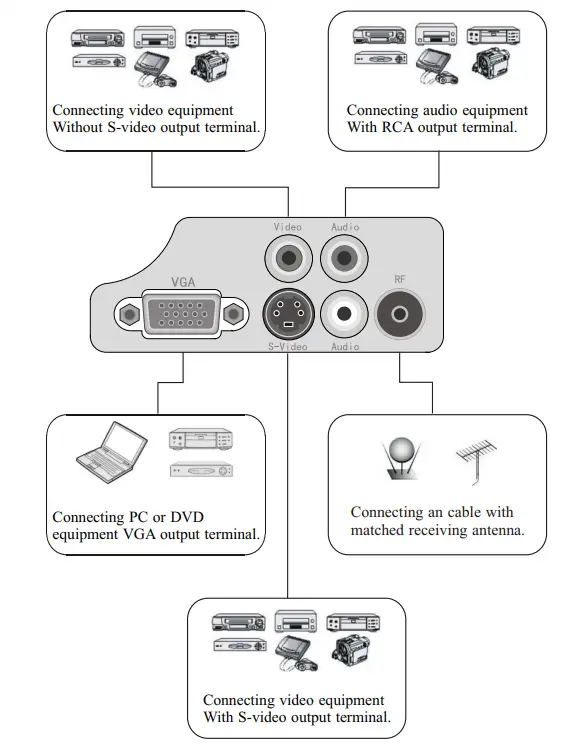 Pyle Home PRJV66 100-Inch 480p Front Projector-16