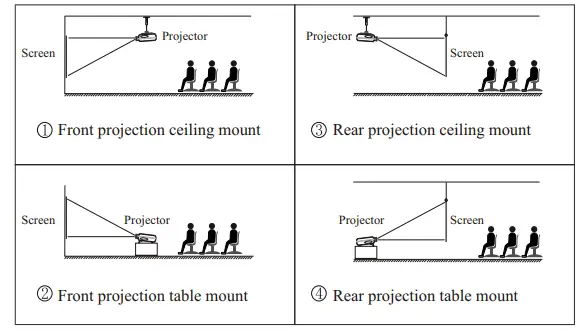 Pyle Home PRJV66 100-Inch 480p Front Projector-8