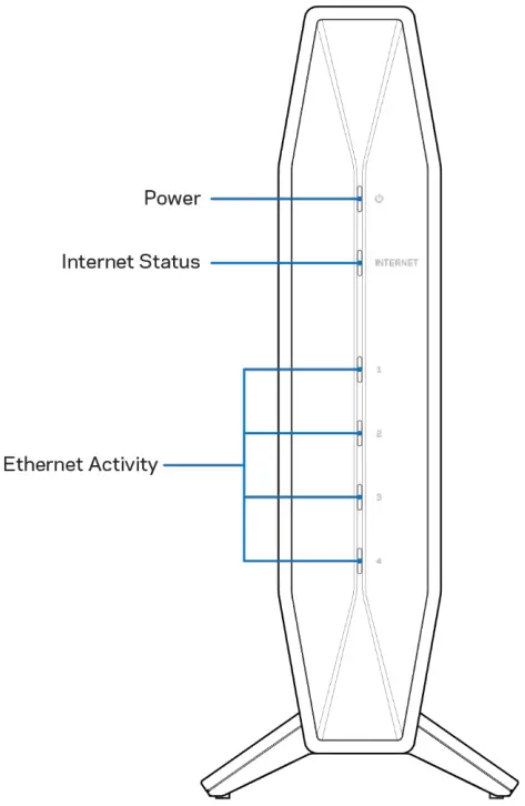 Linksys E8450 AX3200 DUAL --