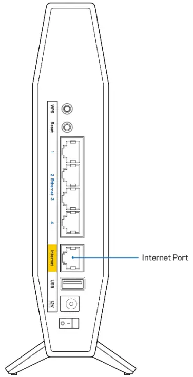 Linksys E8450 AX3200 DUAL --Internet cable