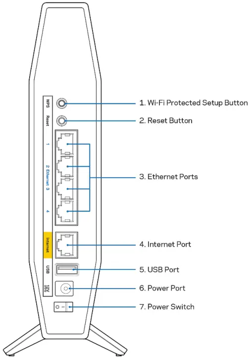 Linksys E8450 AX3200 DUAL --Wi-Fi Protected