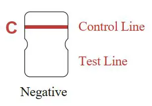 FIG 15 Interpretation of Test Results
