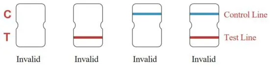 FIG 16 Interpretation of Test Results