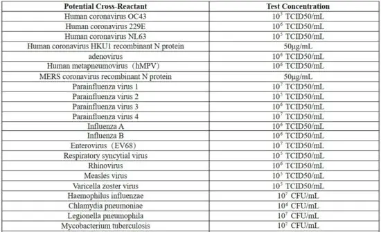 FIG 17 Analysis of specificity