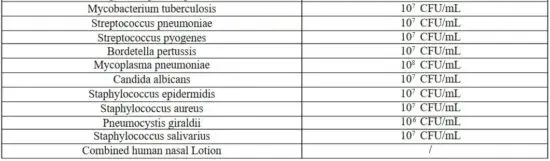 FIG 18 Analysis of specificity