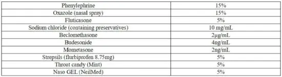 FIG 20 Analysis of specificity