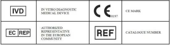 FIG 23 Explanation of Symbols