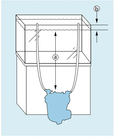 FLUVAL FX Series Aquarium Filter-FIG5