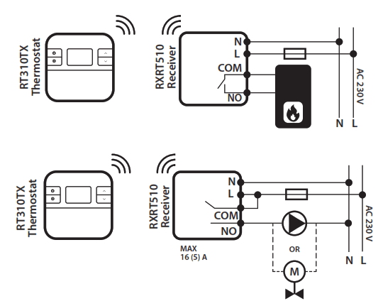 SALUS RT310TX Wireless Programmable Thermostat - Terminals1