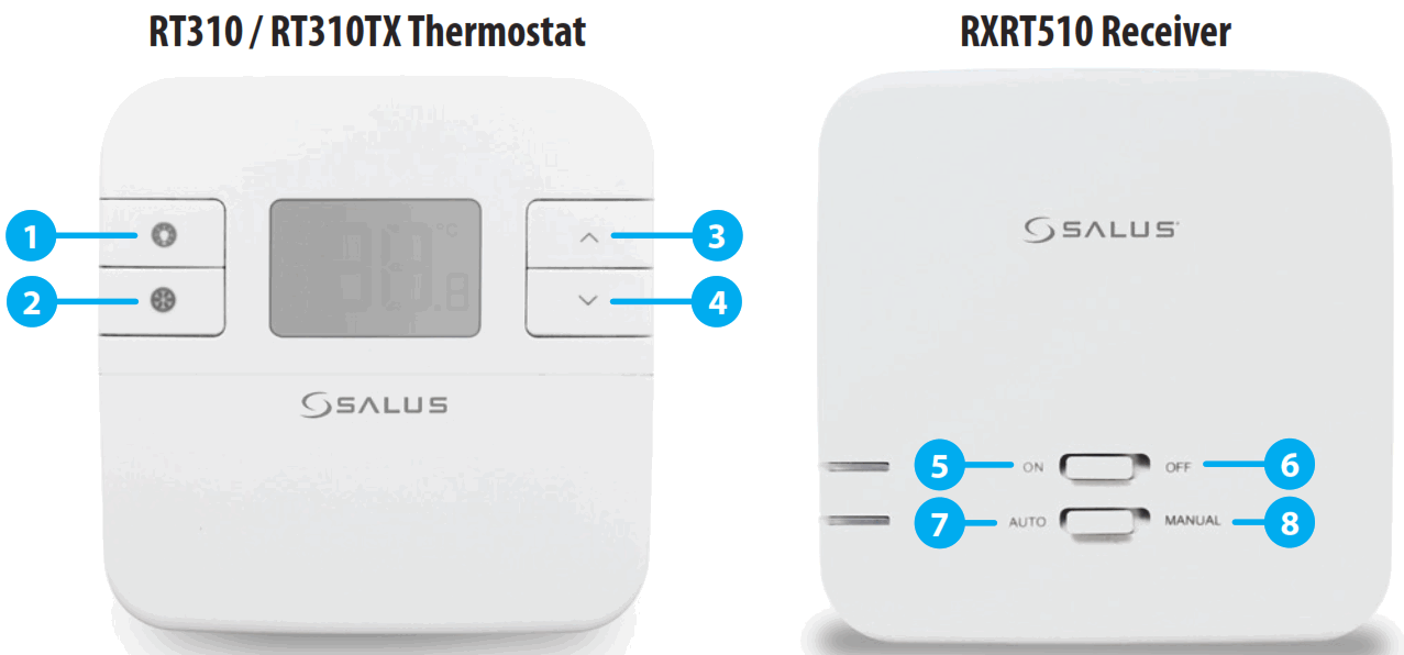 SALUS RT310TX Wireless Programmable Thermostat - fig
