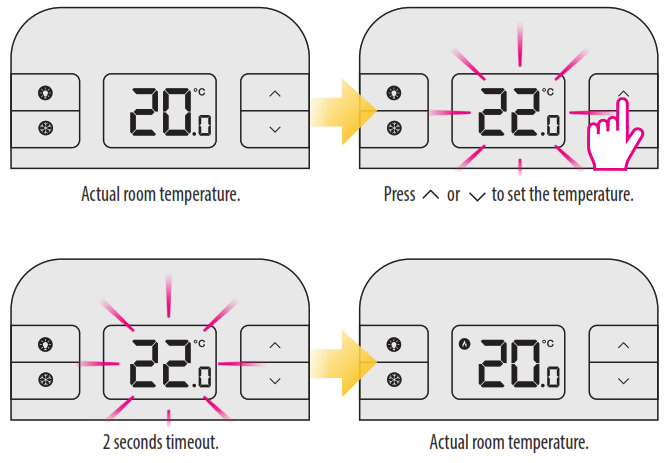 SALUS RT310TX Wireless Programmable Thermostat - temperature