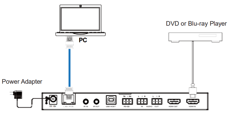 VigilLink VLIP JP4k3K EC 1G JPEG2000 HDMI 4K30 over IP with Video Wall - power supply
