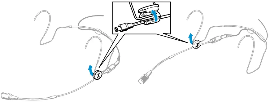 Putting into operation