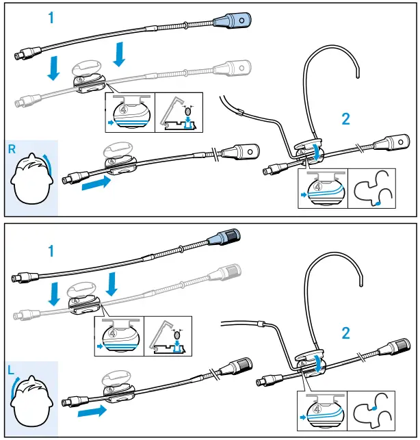 Putting into operation