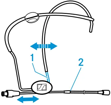 Putting into operation