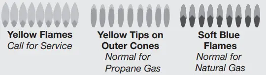 Whirlpool WCG77USoHS Gas Cooktop -Yellow Flames