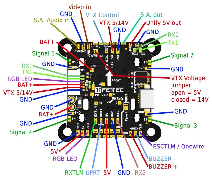 FETTEC FC F7 Flight Controller - fig 2