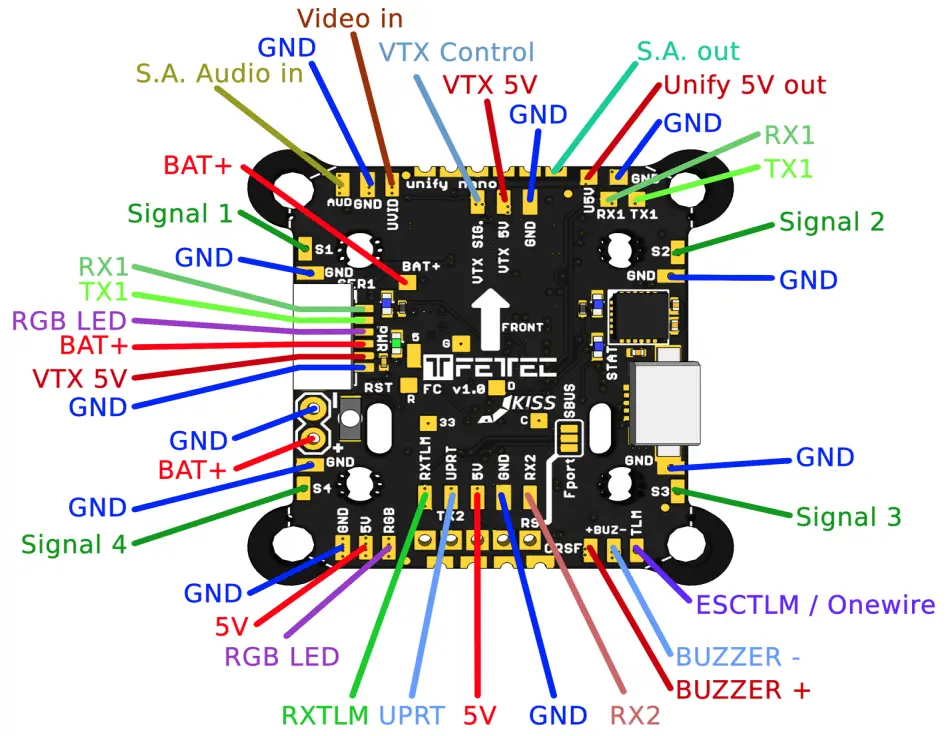 FETTEC FC F7 Flight Controller - fig