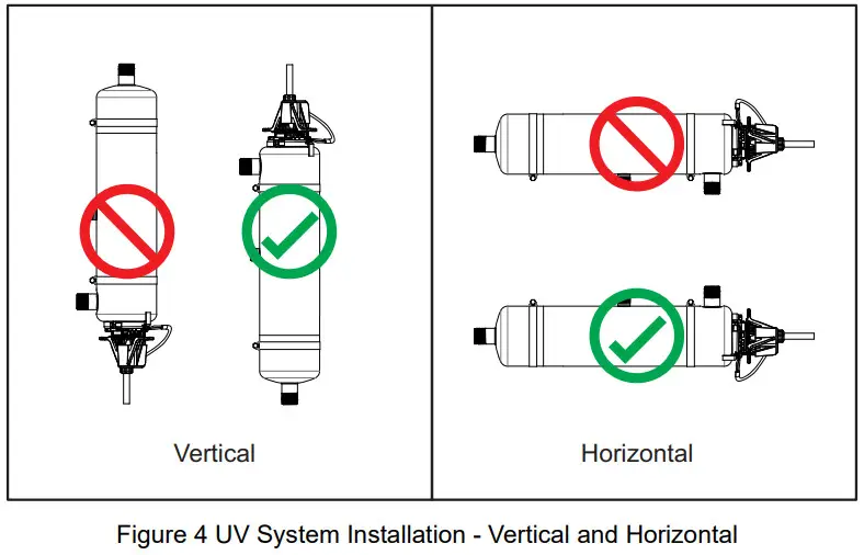 VIQUA D4 UV System 12 - Figure 4